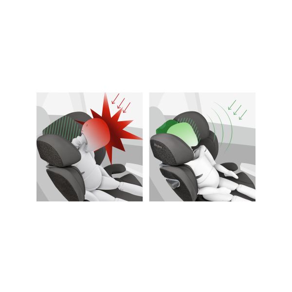 Cybex Autostoel SOLUTION T I-FIX