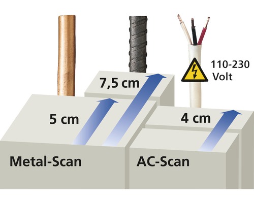 Laserliner CombiFinder Plus-locator