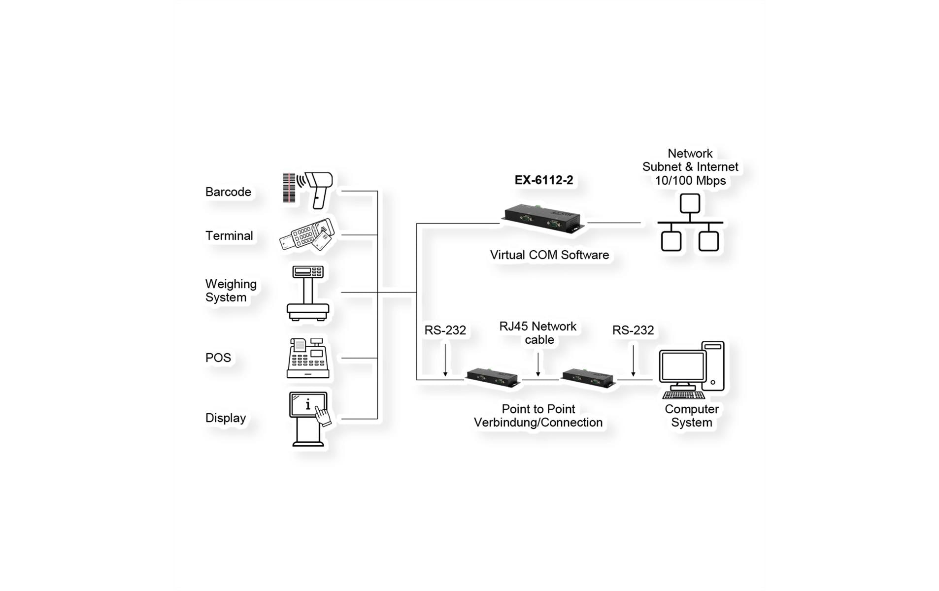 Serieller Geräteserver EX-6112-2 2-Port-RS-232<br>Ethernet zu 2x RS-232 port, inkl. 12V/3A Netzteil
