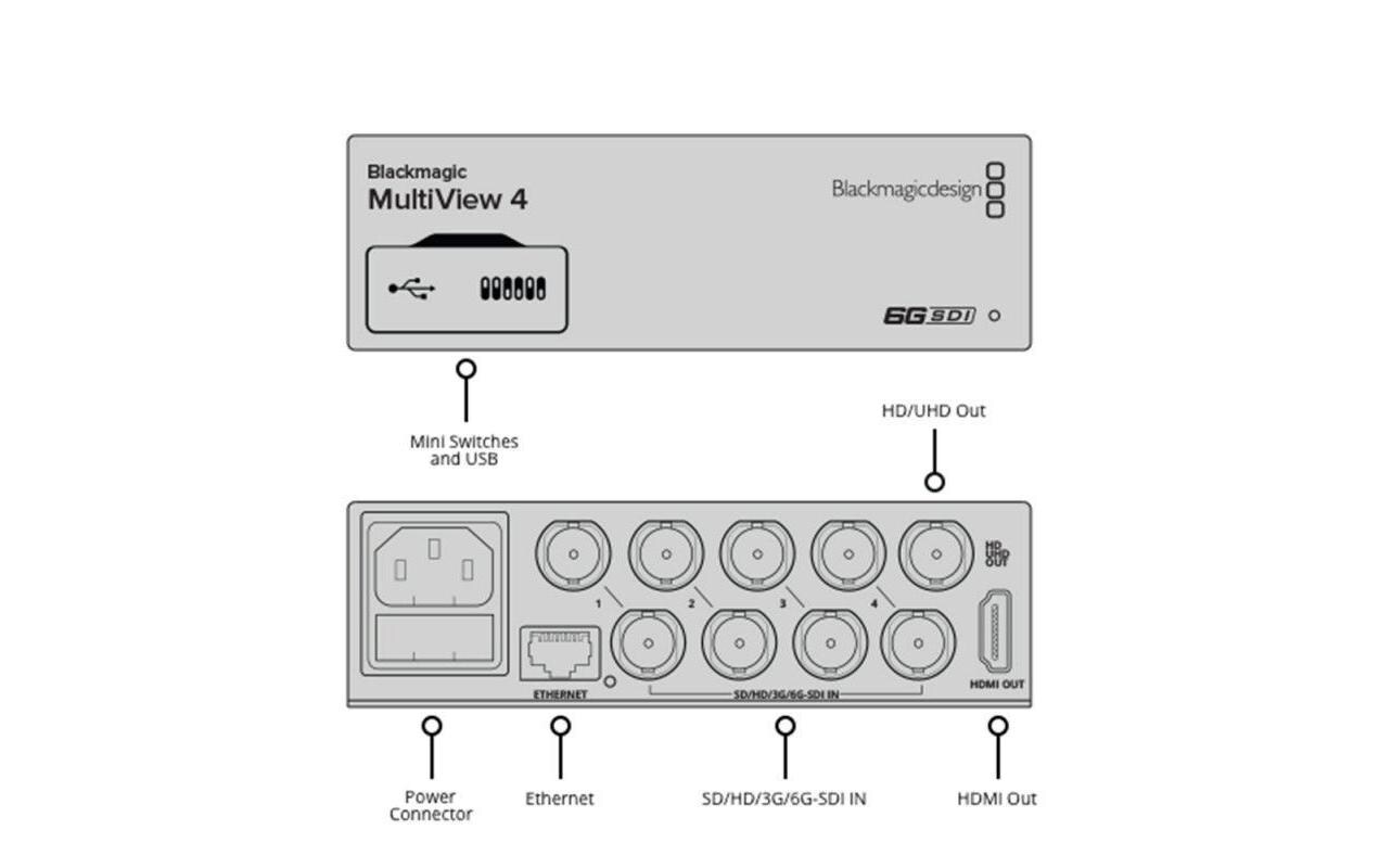 Konverter MultiView 4<br>Bildkontrolle mehrerer SDI-Quellen