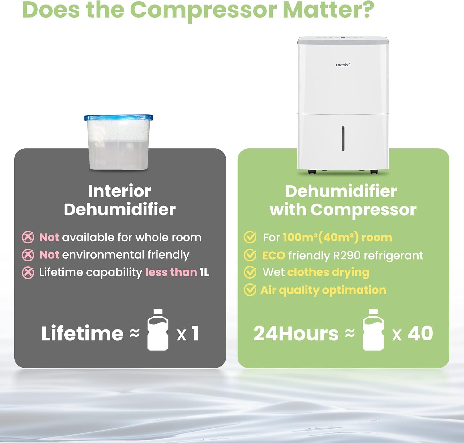 Comfee Déshumidificateur Connecté 20L/jour, 4 Modes, Deshumidificateur d air Silencieux, Sèche-Linge, Réservoir 3L, Pour pièce de 40㎡/100m³, MDDF-20DEN7-WF, Chambre, Garage, Fonctionne avec Alexa