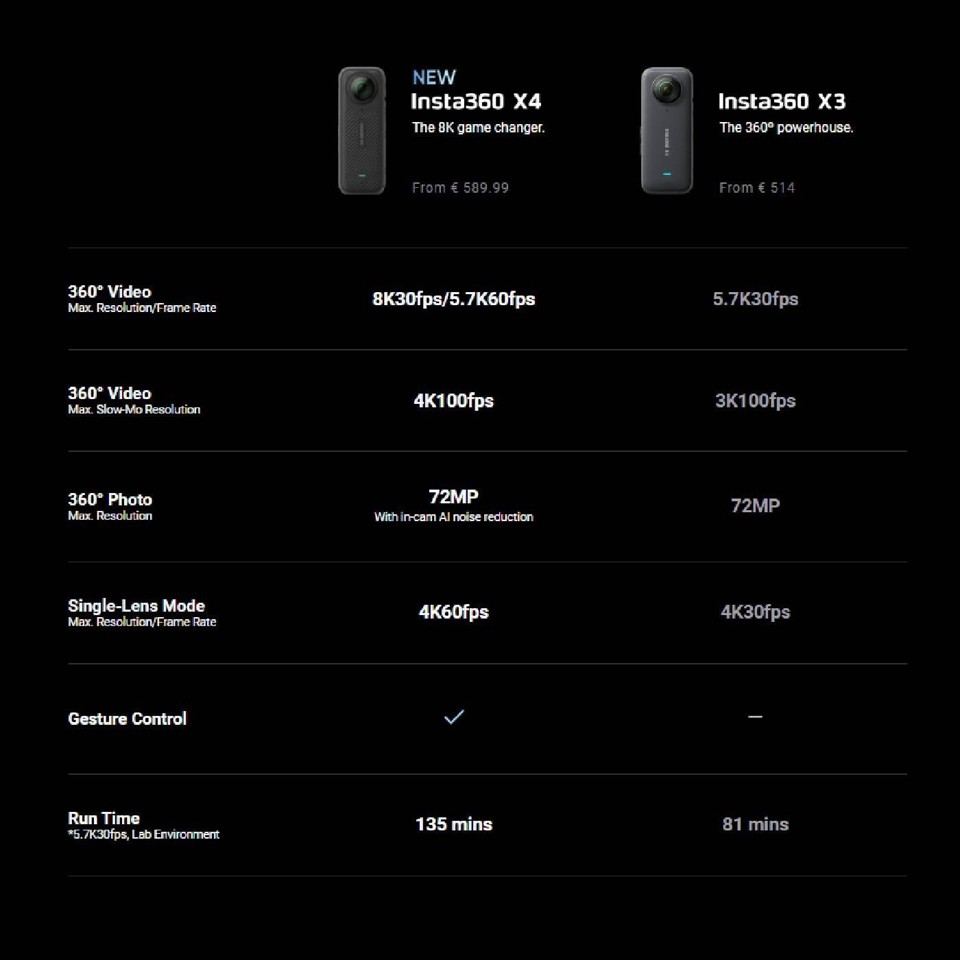 Insta360 X4 & Dykkertaske - Bundle
