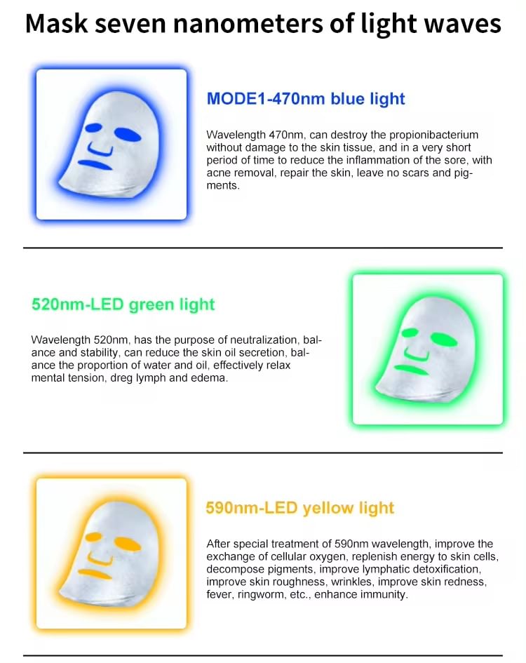 Beautyronics - USB-oplaadbaar lichttherapie-gezichtsmasker