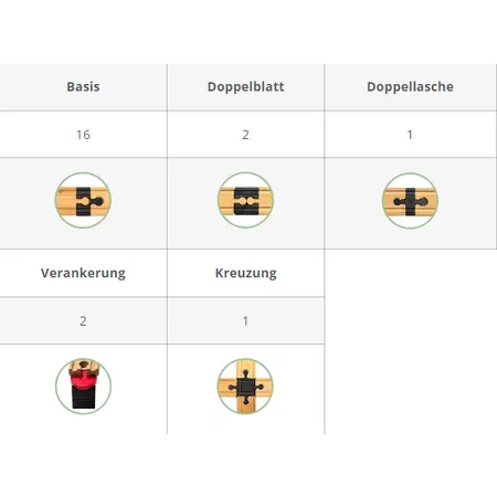 TOY2 Gleisverbinder Builder Set, 22 Teile