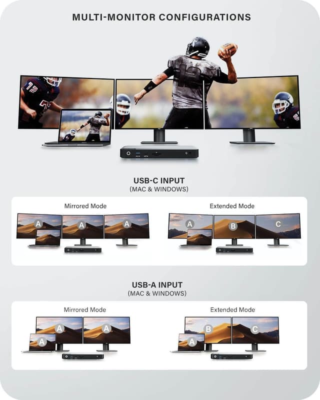 NÖRDIC DisplayLink USB-A & USB-C tredobbelte skærme Dockingstation 1 til 11 4K60Hz 2xUSB-C 3xUSB-A Mac M1 M2 Thunderbolt 3 & 4