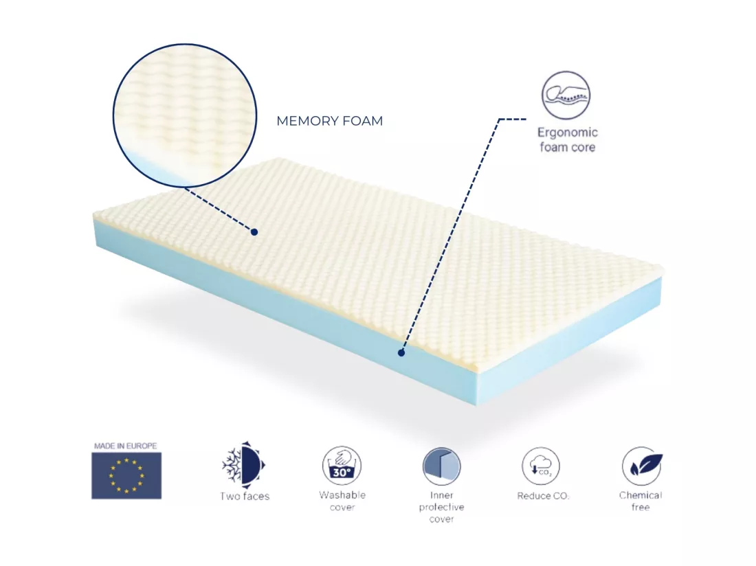 Matelas 140X190 DELTA SOJA Épaisseur18 CM - Déhoussable, Mémoire de forme Tissu Bambou