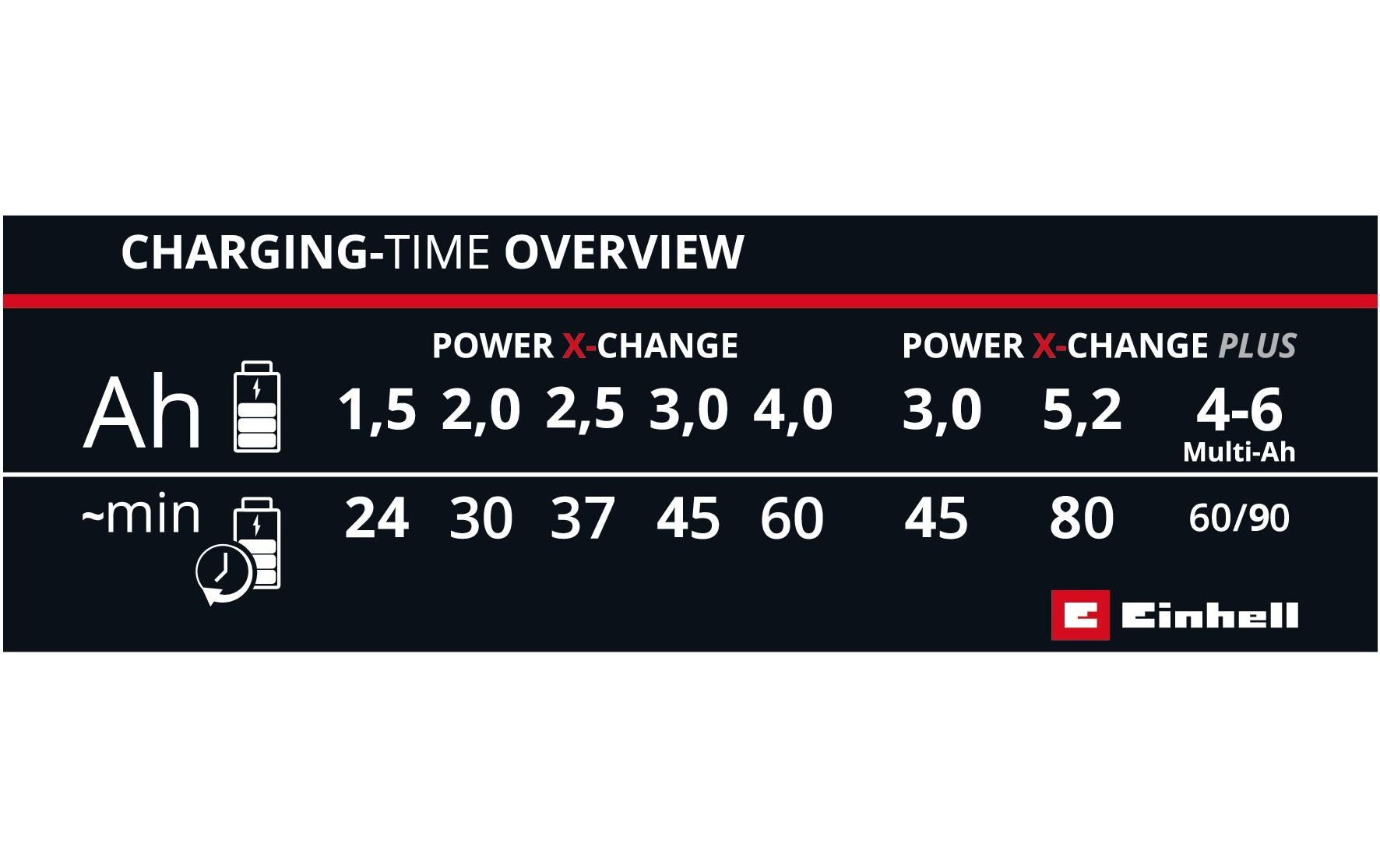 Einhell Ladestation »Power X-Fastcharge«