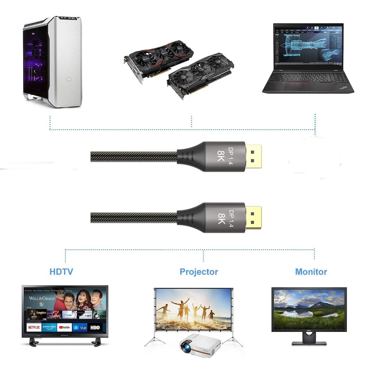 NORDIC-SERTIFISERT KABLER 3m nylonflettet Displayportkabel 1.4 UHD 8K60Hz 4K144Hz HBR3 32,4Gbps 10-bit HDR