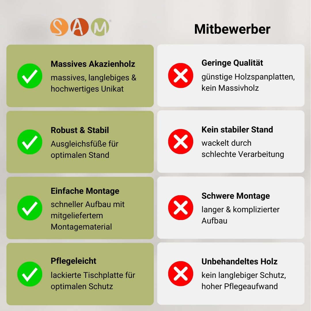 SAM Esstisch 220 x 100 cm Rio, Esszimmertisch naturfarben, Akazienholz massiv, U-Gestell aus Metall Schwarz, gerade Kanten