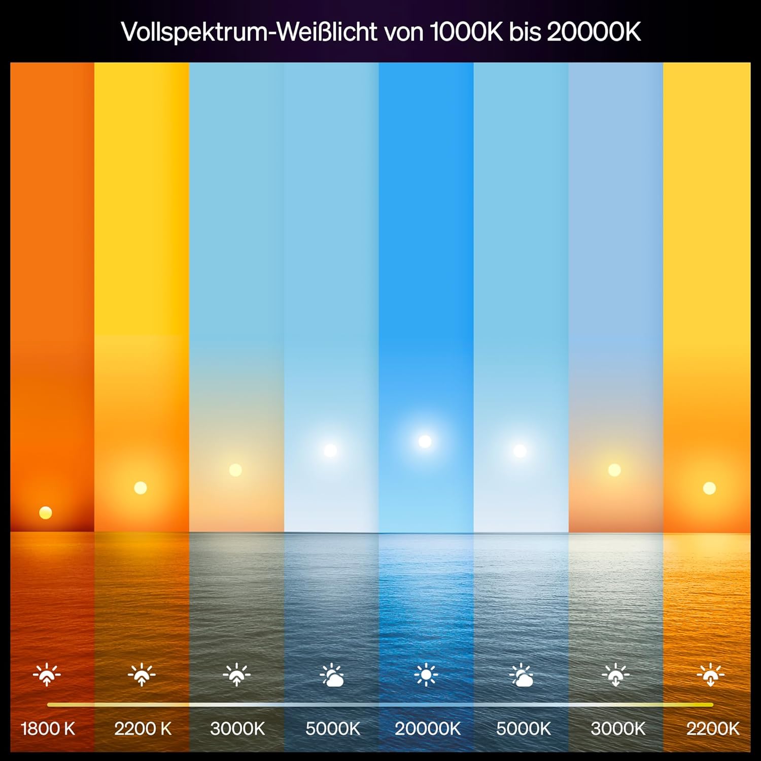 Philips Hue Starter Kit: Bridge+3x E27 Smarte LED Lampen+Smart Button Dimmer, White and Color Ambiance, Funktioniert mit Home, Amazon Alexa,  Assistant, SmartThings