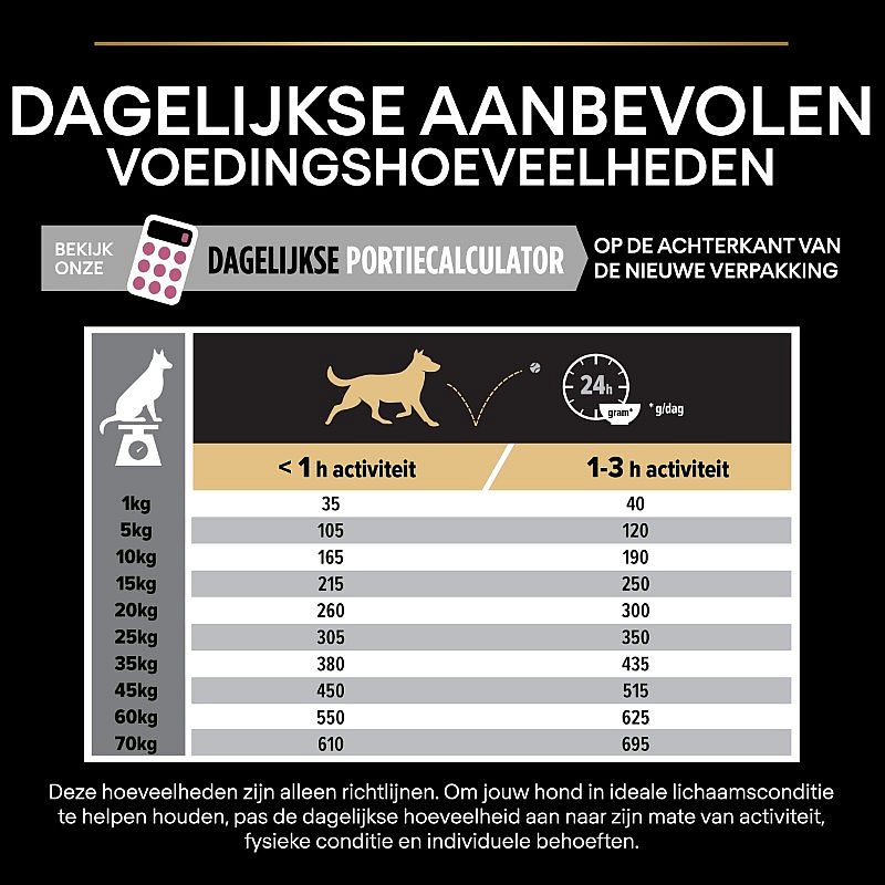Purina Pro Plan Medium Adult Sensitive Skin Zalm Hondenvoer 14 kg | 12822