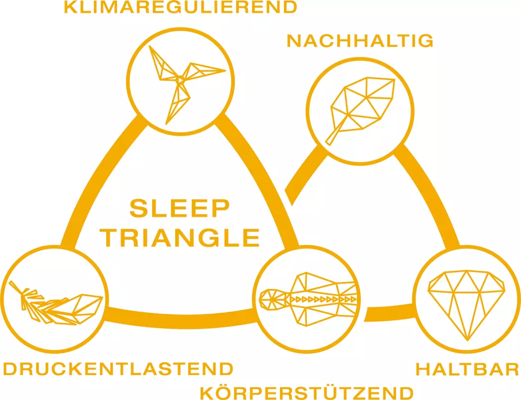 GELTEX TFK-Matratze Quantum Pure 200