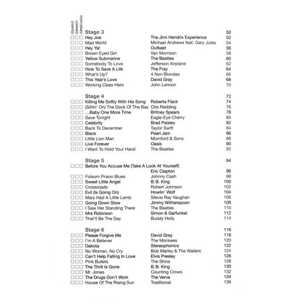 Wise Publications Justinguitar.com Songs 1 E