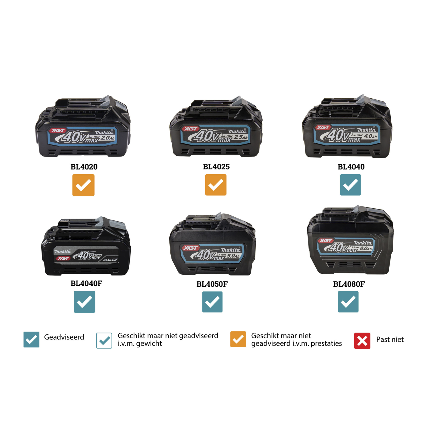 Makita UR007GM101 XGT 40V Max Li-ion Accu Bosmaaier set (4.0Ah accu) - D-greep