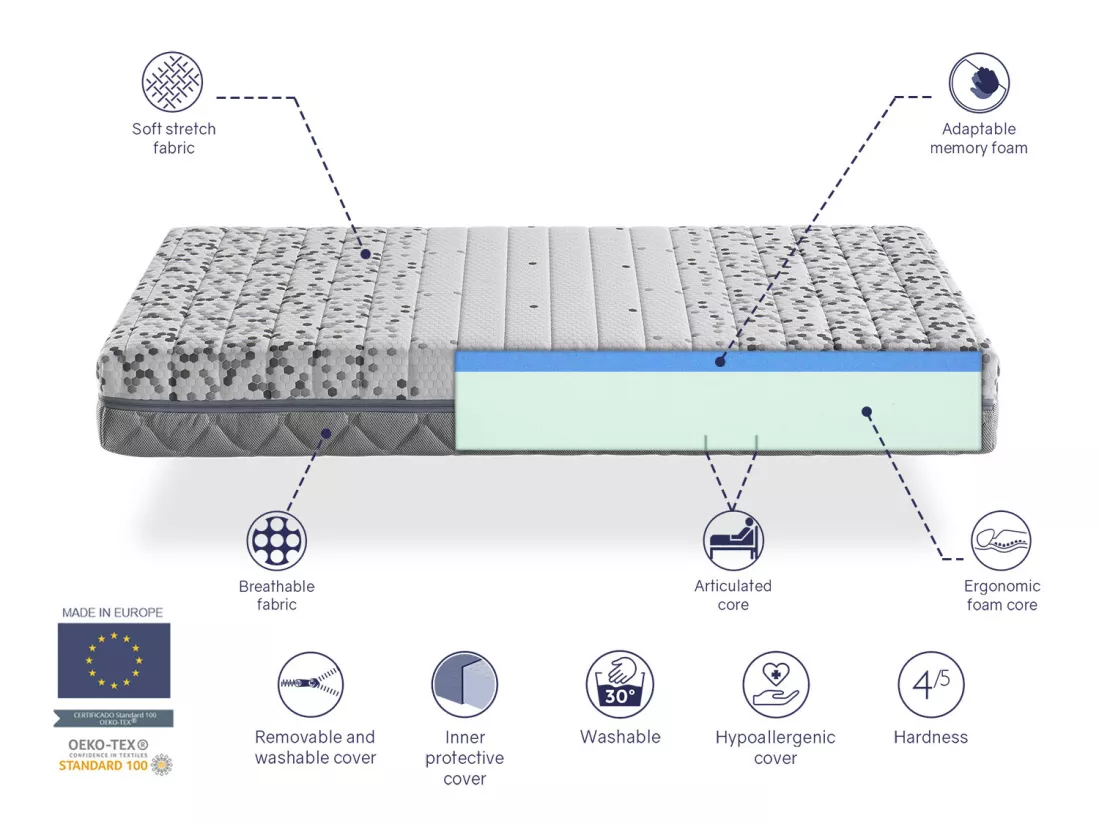Matelas Medical 90X190 ARTICULÉ, Épaisseur 21 CM, relaxation musculaire, anti-stress et ergonomique. Fermeté 3/5 Moyenne