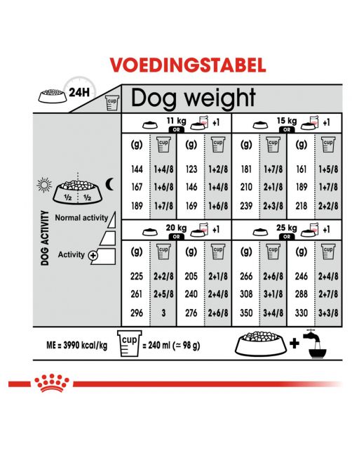 Royal Canin Digestive Care Medium - Hondenvoer