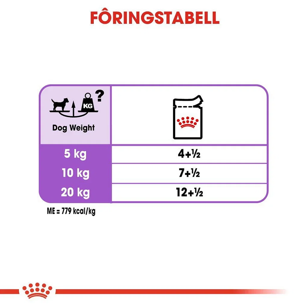 Royal Canin Royal Canin Sterilised wet 12x85 g