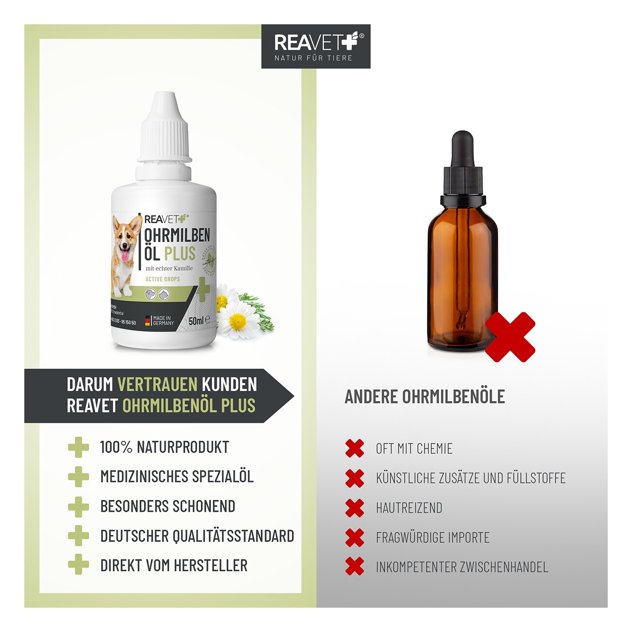 REAVET Ohrmilbenöl Plus 50ml