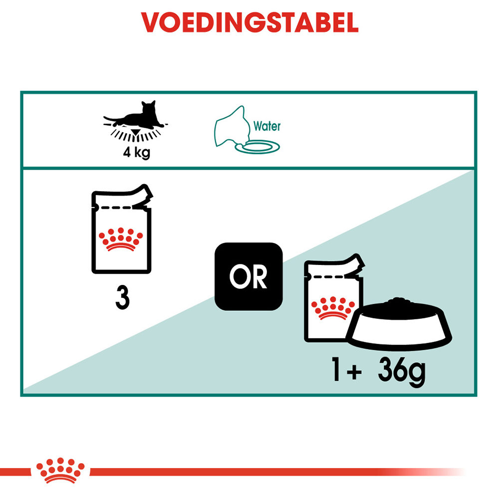 Royal Canin Instinctive 7+ in Gravy - Kattenvoer