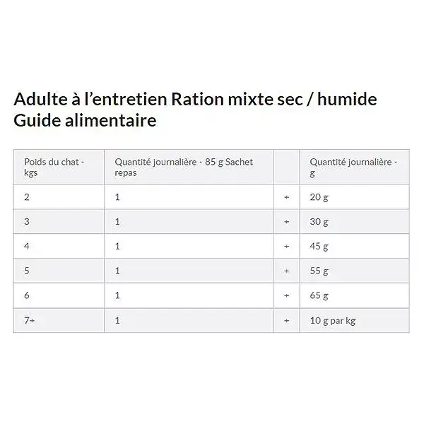 Hill's Prescription Diet Feline C/D Multicare Cuidado Urinário Frango 1,5kg