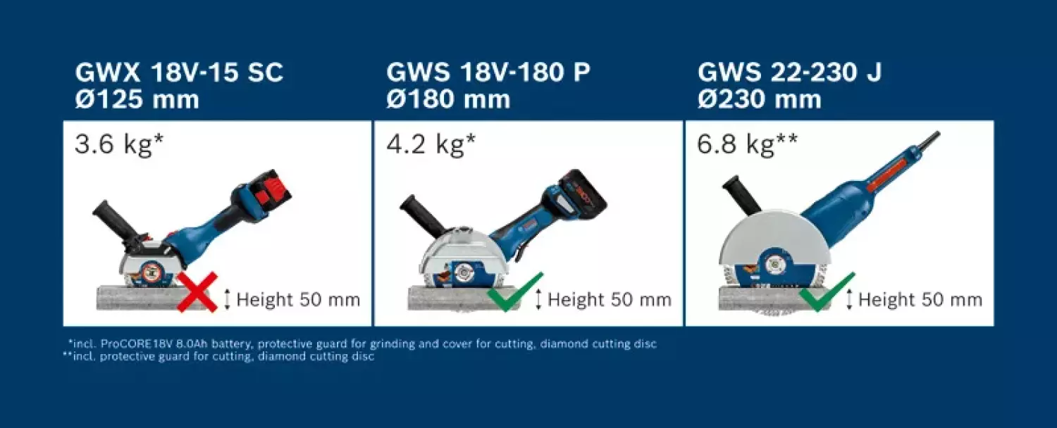 Bosch GWS 18V-180 P 18V accu Haakse slijper body - 180 mm