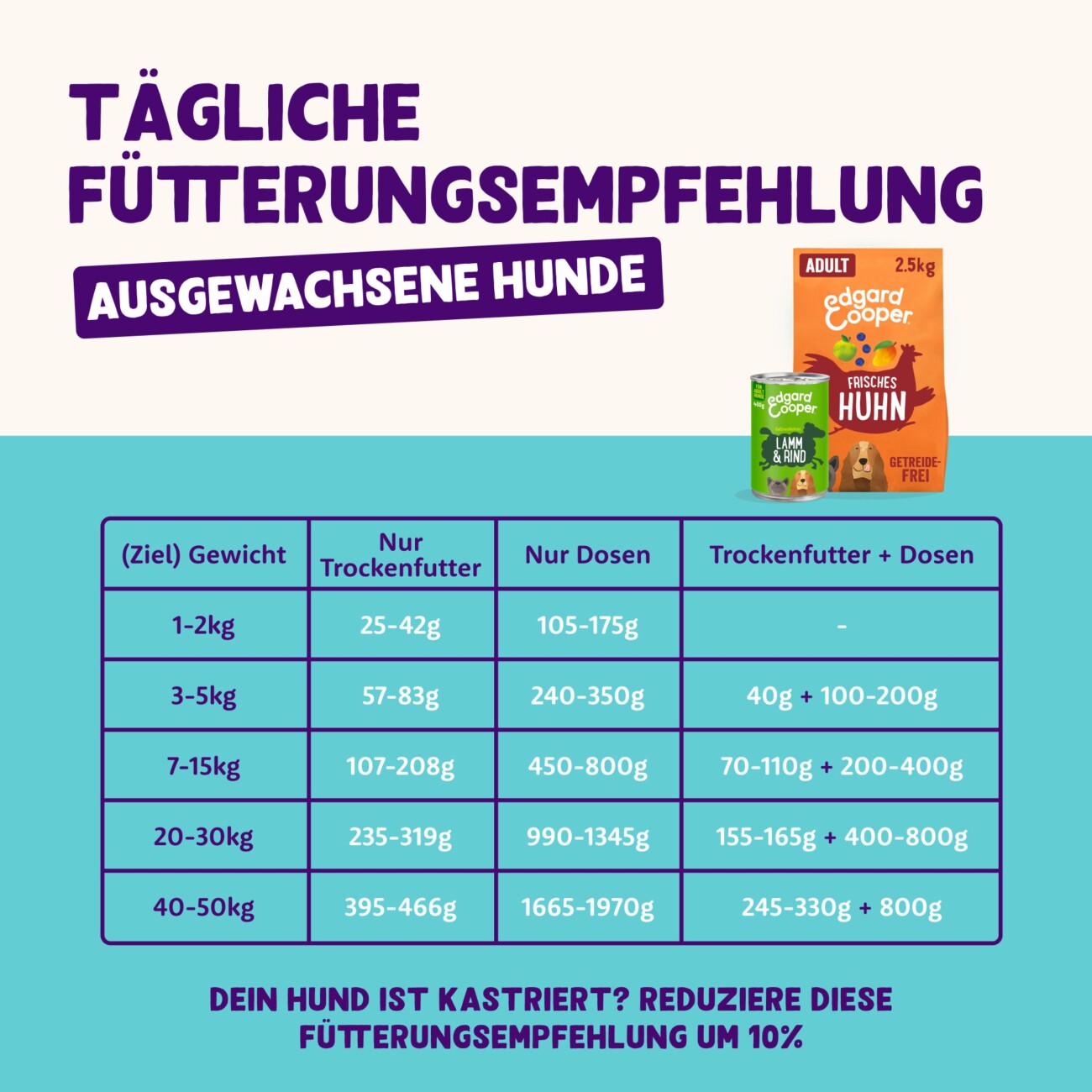 Edgard & Cooper Nassfutter Hund, Adult, Lamm und Rind 6x800 g