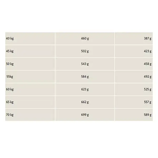 Royal Canin Veterinary Diet Chien Urinary S/O Moderate Calories 1,5kg