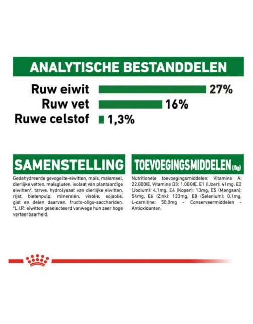 Royal Canin Mini Adult - Hondenvoer