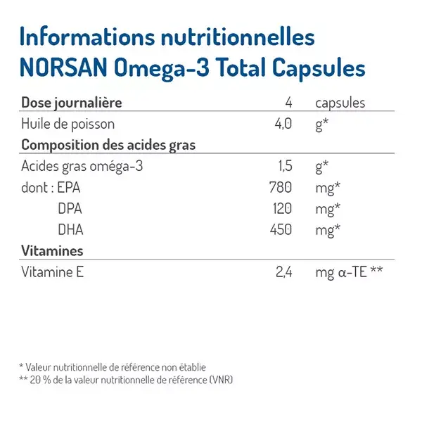 Norsan Omega-3 Total 1500mg Huile de Poisson 120 capsules