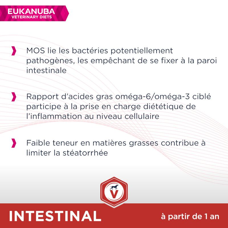 Eukanuba Veterinary Diets Adult Intestinal