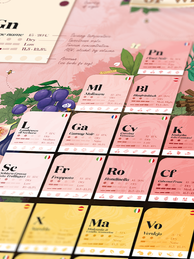 Vinpuslespill - Periodic Table of Wine 1000 brikker, Water & Wines
