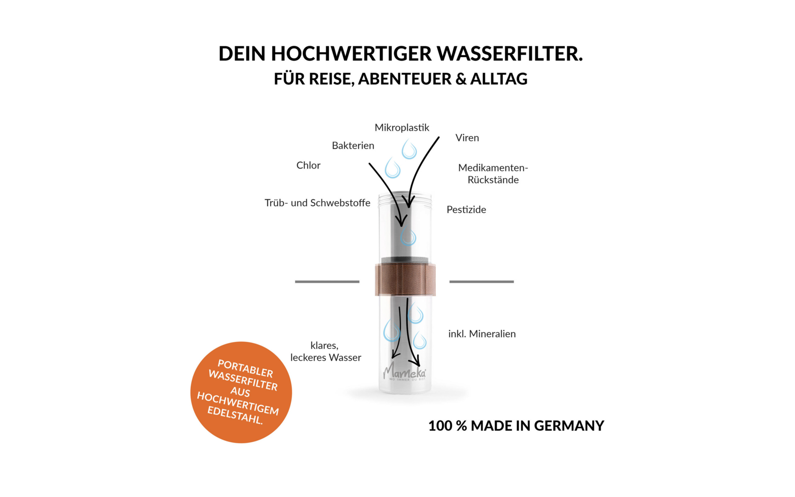 Mameka Ersatzfilter - Travelbuddy