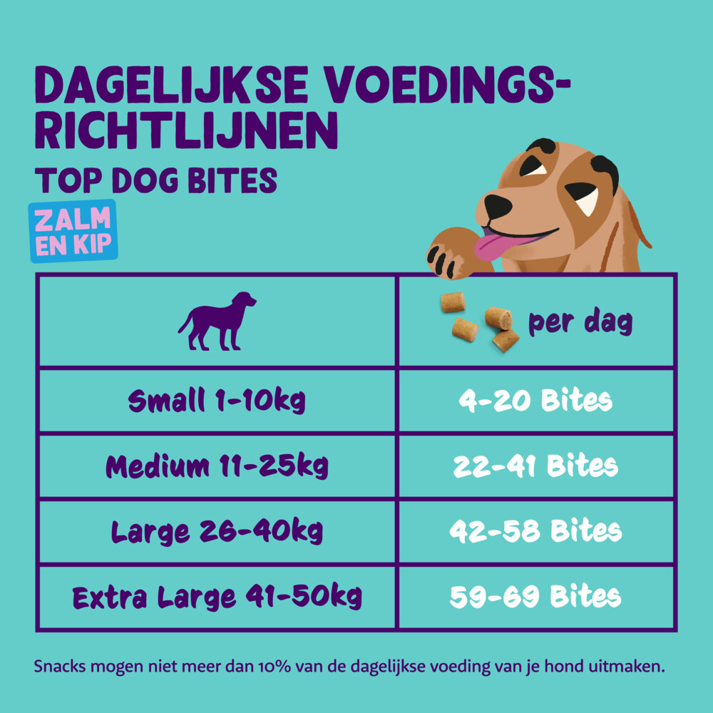 Edgard & Cooper Adult Bite S Zalm & Kip50 gr