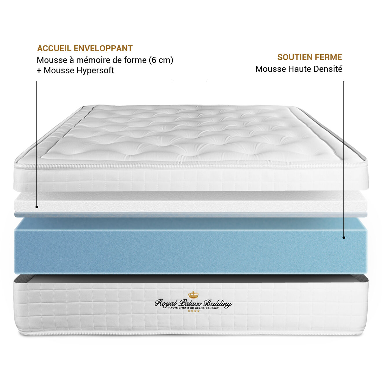 Royal Palace Bedding Matelas à mémoire de forme Buckingham blanc - 140x190 cm