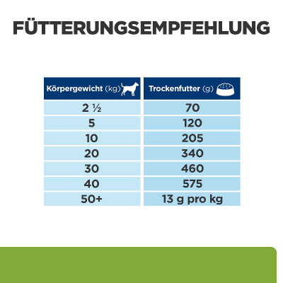 Hill's Vet Hundefutter Prescription Diet Metabolic Lamm 12kg