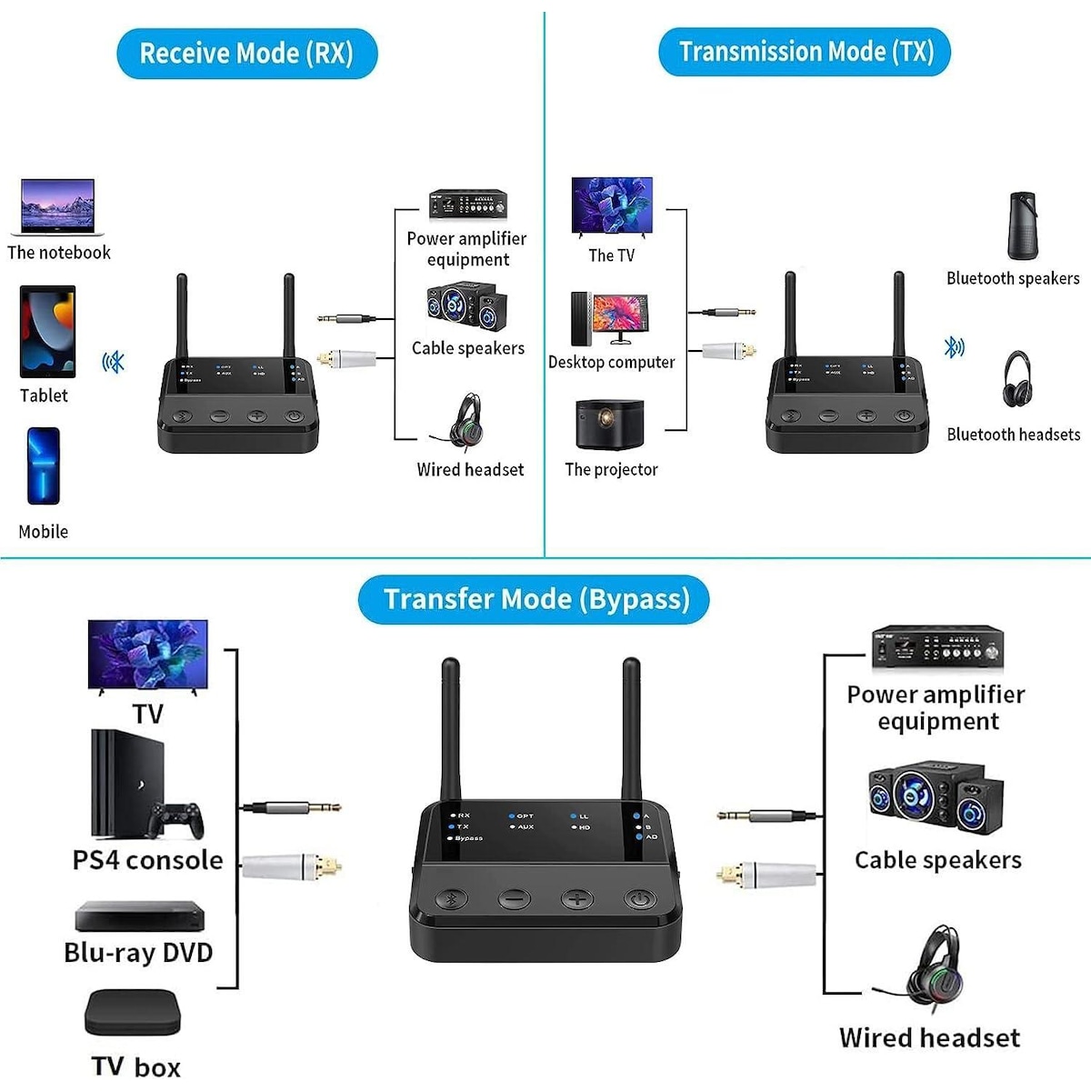 NÖRDIC Bluetooth 5.2 trådløs sender dual link mottaker DAC Qualcomm aptXLL aptX HD 3,5 mm AUX RCA optisk