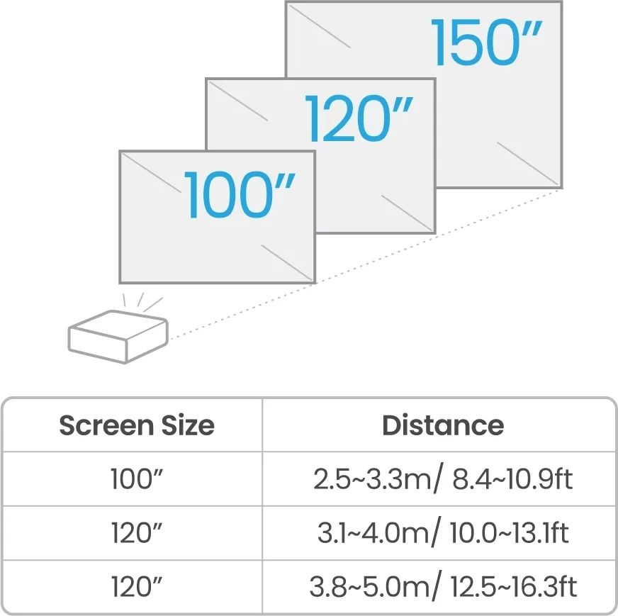 BenQ TK710 Vidéoprojecteurs UHD 4K