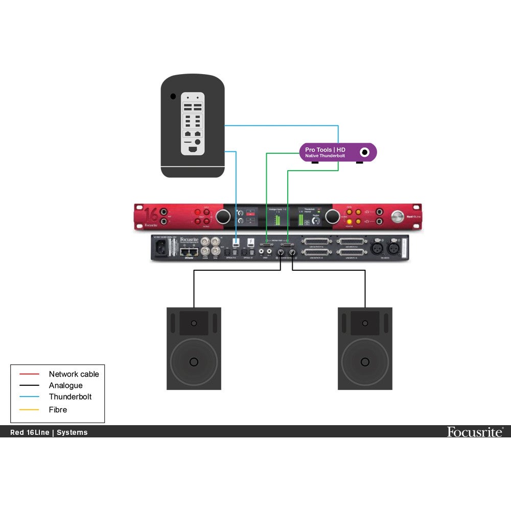 Focusrite Red 16Line Thunderbolt 3 audio-interface