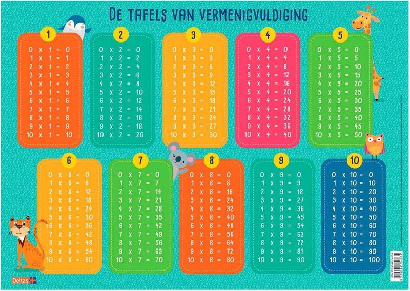 Deltas - Educatieve Onderlegger - Tafels van Vermenigvuldiging - Leerhulpmiddel - Kleurrijk