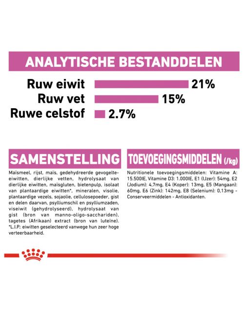 Royal Canin Relax Care Mini - Hondenvoer