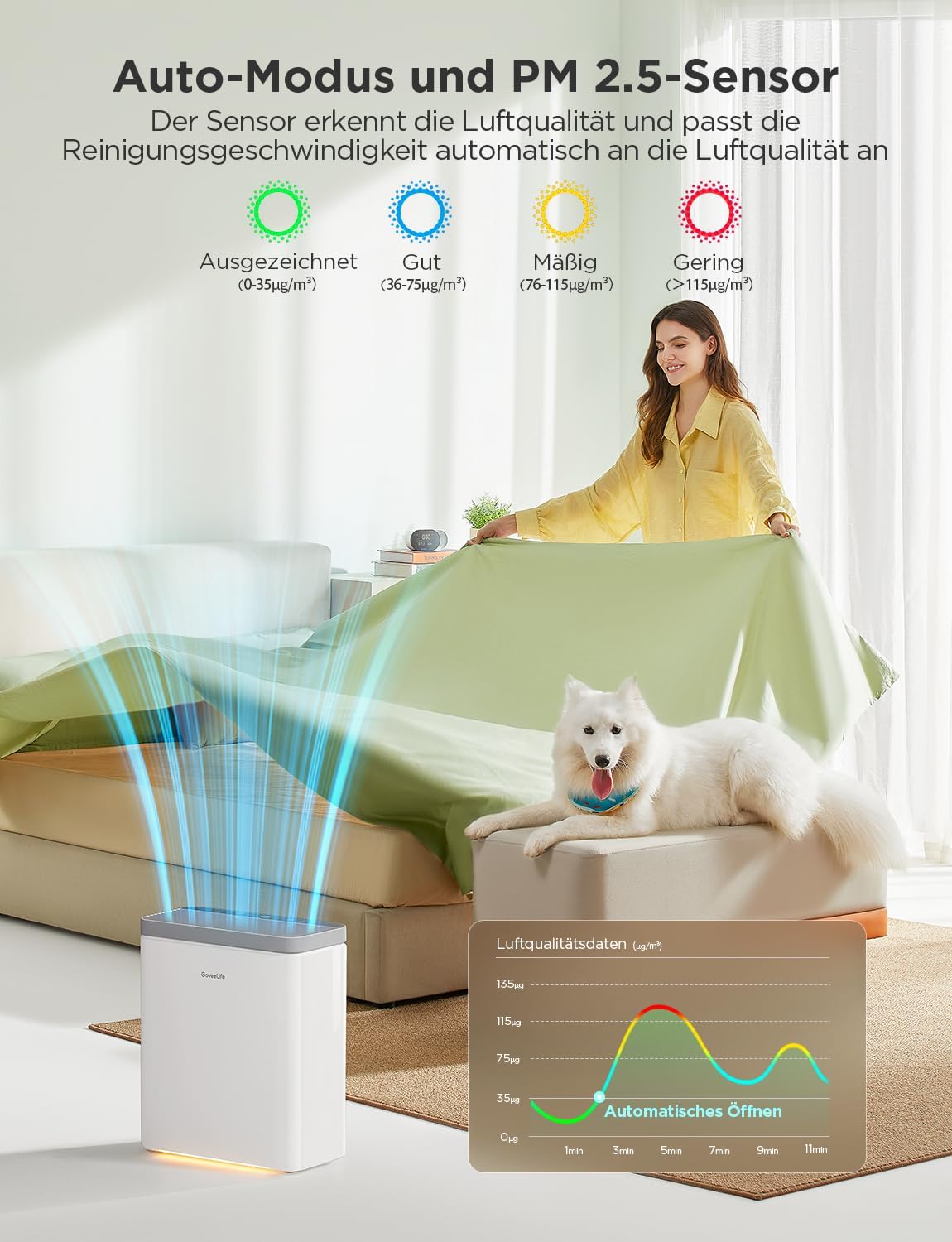 GoveeLife Smart Luftreiniger für große Räume bis 97 m², PM2.5-Monitor, HEPA-Schlafmodus, 3-in-1 Luftreinigungsfilter mit App- und Alexa- Steuerung für Tierhaare, Pollen, Perfekt für Allergiker
