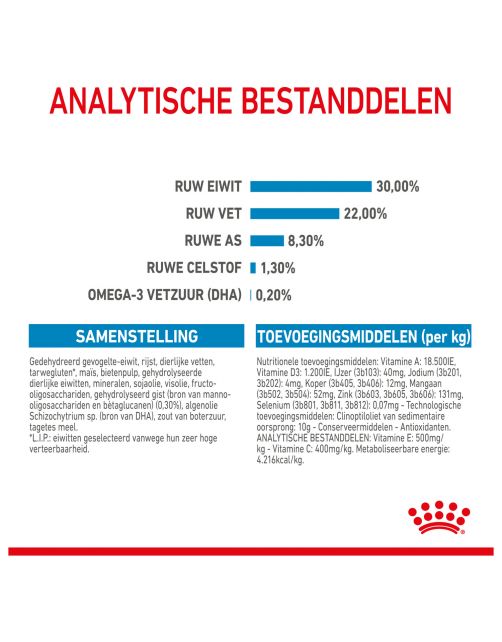 Royal Canin Medium Starter Mother & Babydog - Puppy-Hondenvoer