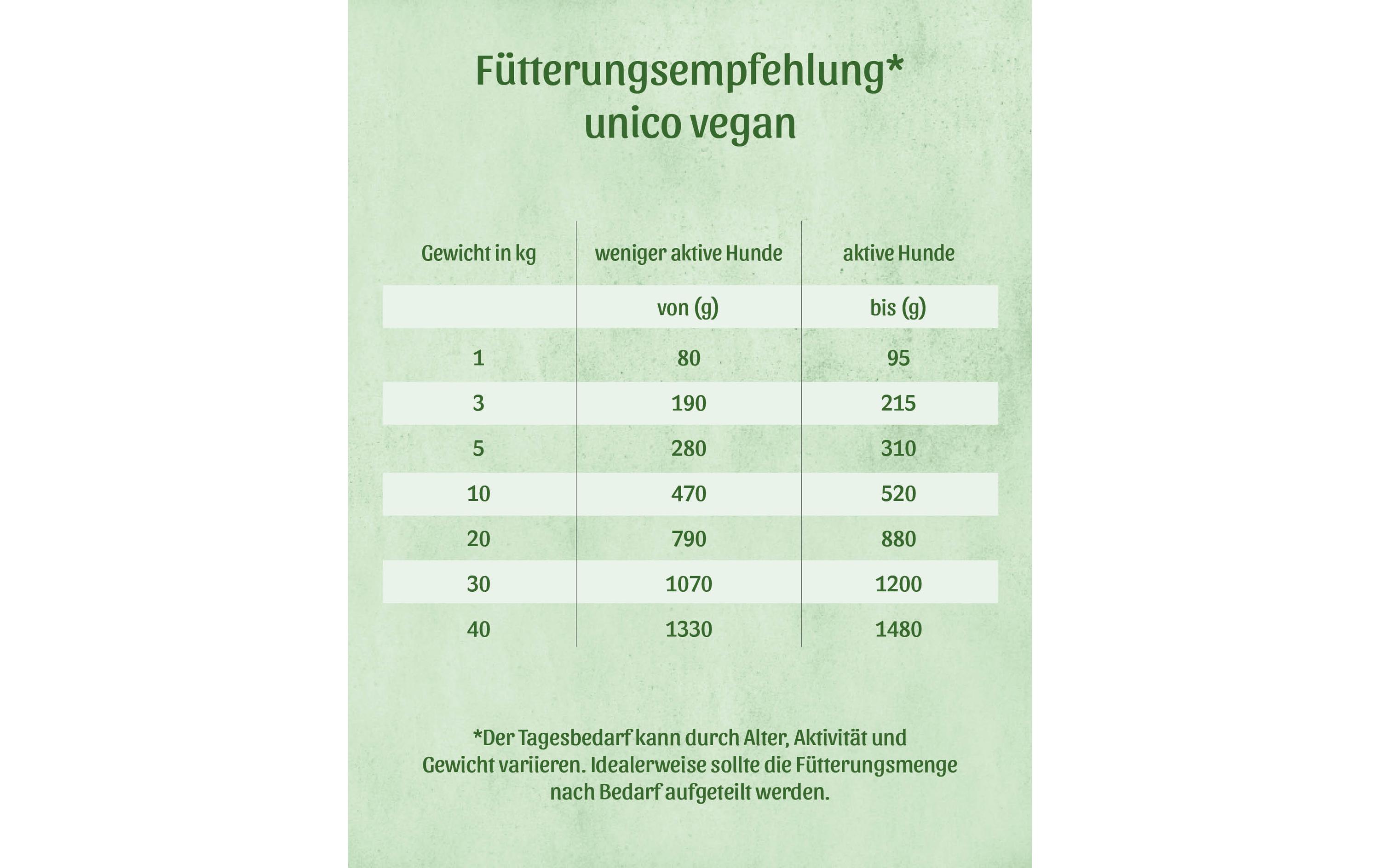 Nassfutter Unico Vegan 400 gAlleinfuttermittel für Hunde