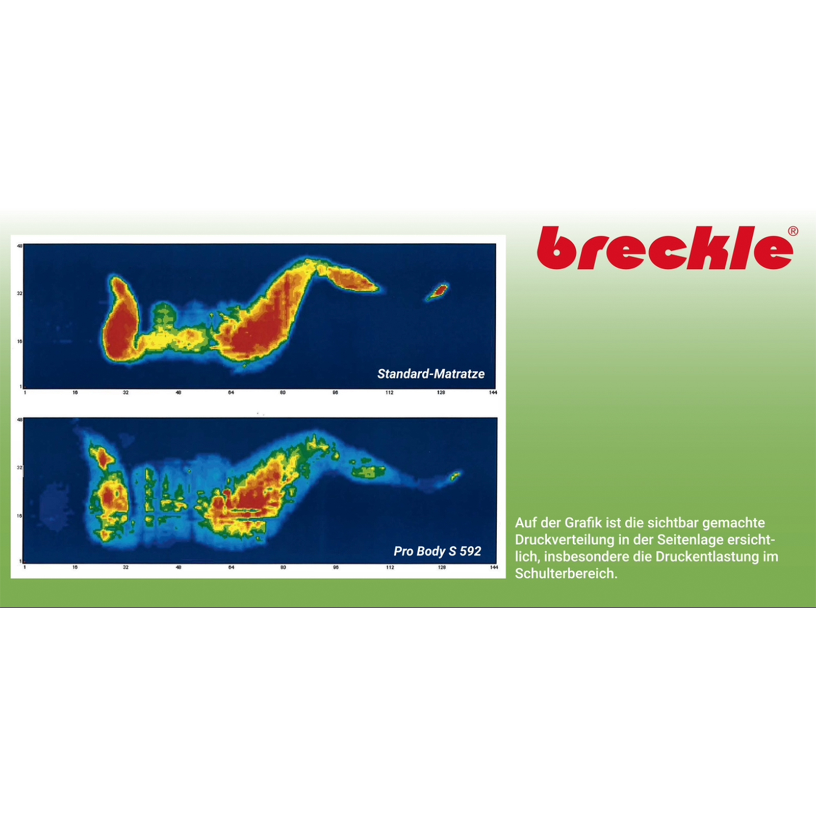 7-Zonen Kaltschaummatratze PRO BODY - H3 - 90x200 cm