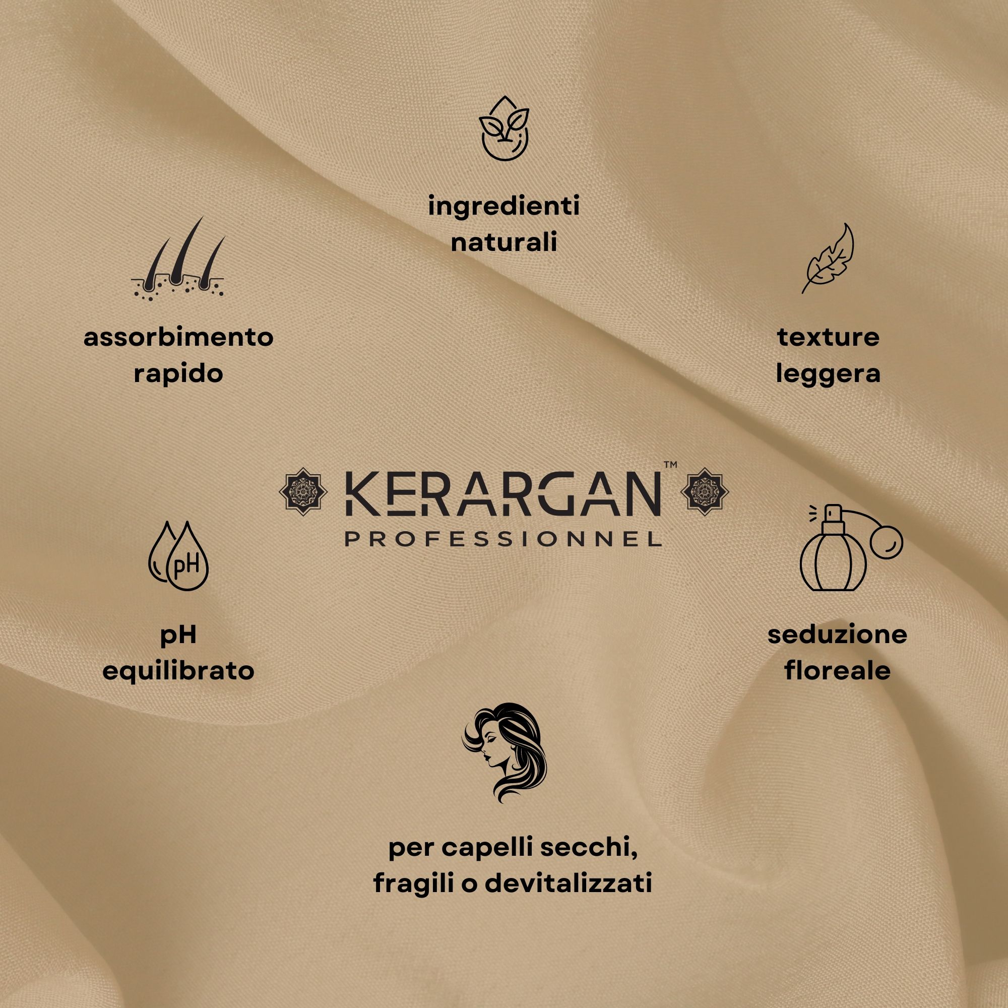 Kerargan - Reiseset gegen Haarausfall mit Rizinusöl