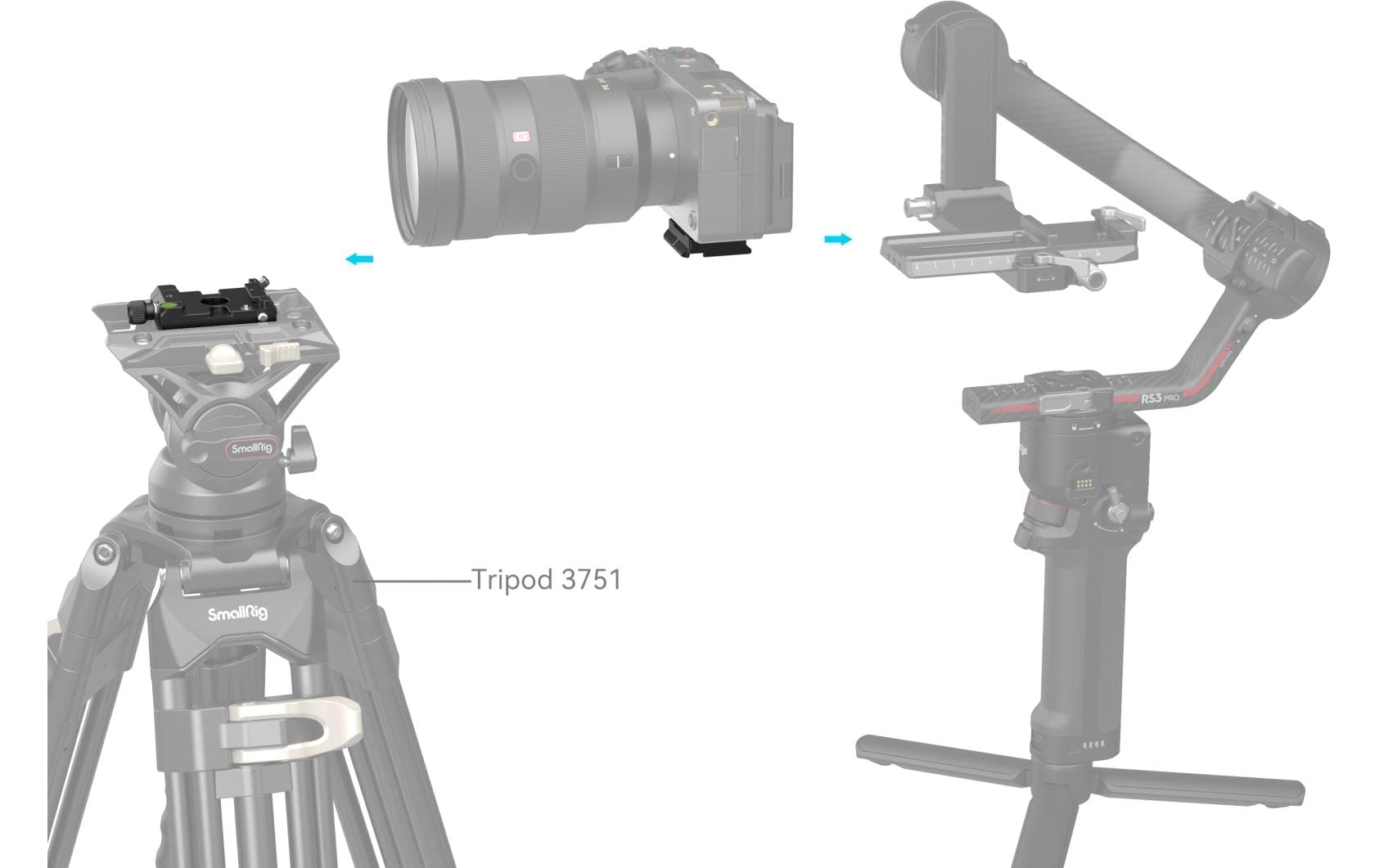 Arca-Swiss / Manfrotto kompatibles Montageplatten-KitGeeignet für Arca-Swiss und Manfrotto Schnellwechselplatten