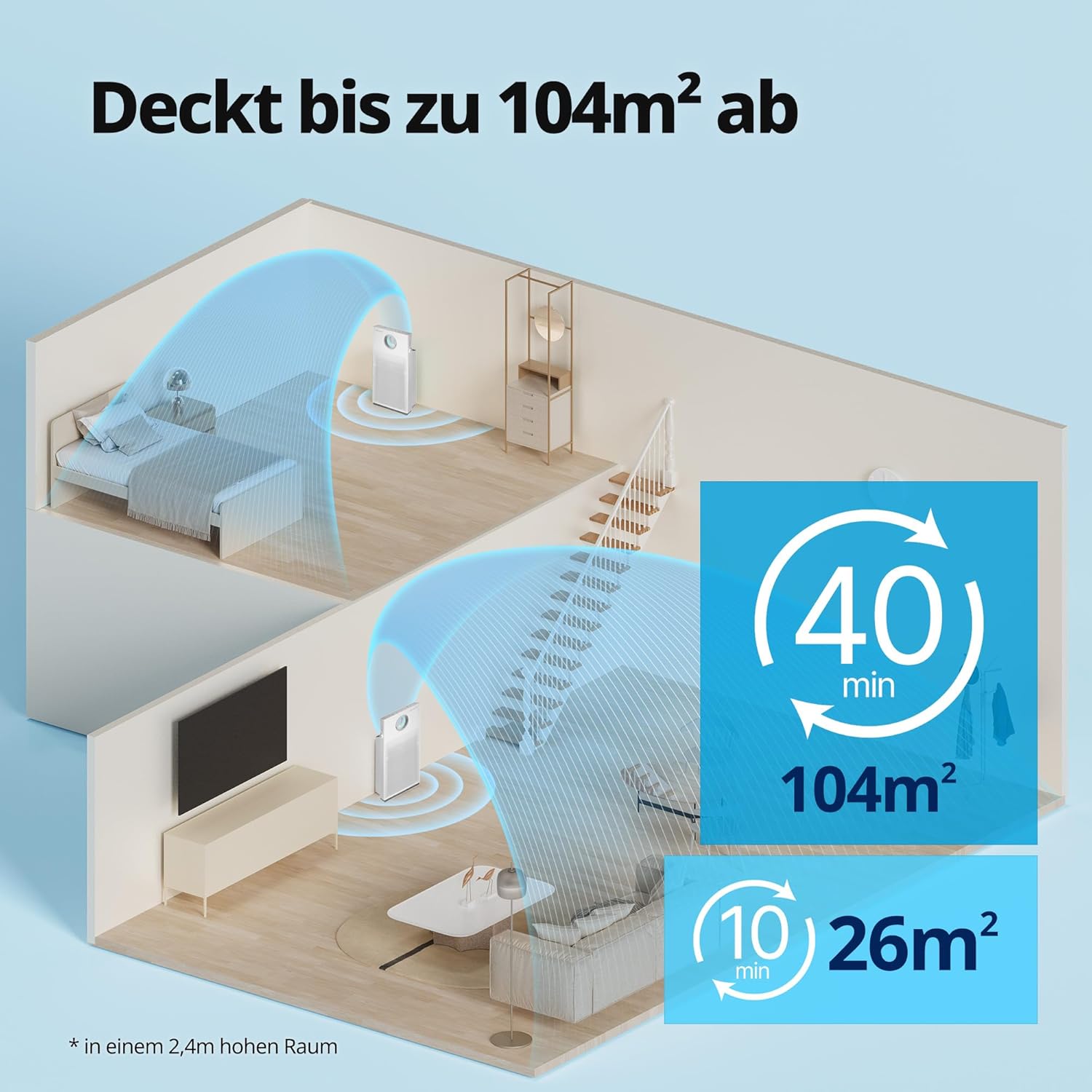 COWAY Luftreiniger Allergiker – mit MegaJet-Luftstrom vorn/oben, entfernt 99,999% der Partikel bis 0,01µm, ECARF-geprüft, für Pollen, Staub & Tierhaare, CADR 402m³/h – AIRMEGA JET