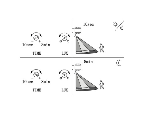 LED Sensor Buiten Wandlamp 2x5.6W 2x600 lm 3000K Azzinano zilver