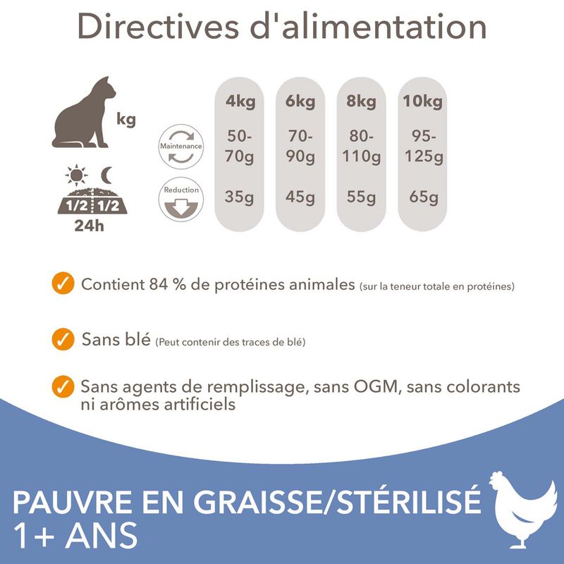 IAMS Advanced Nutrition Adult Sterilised poulet pour chat