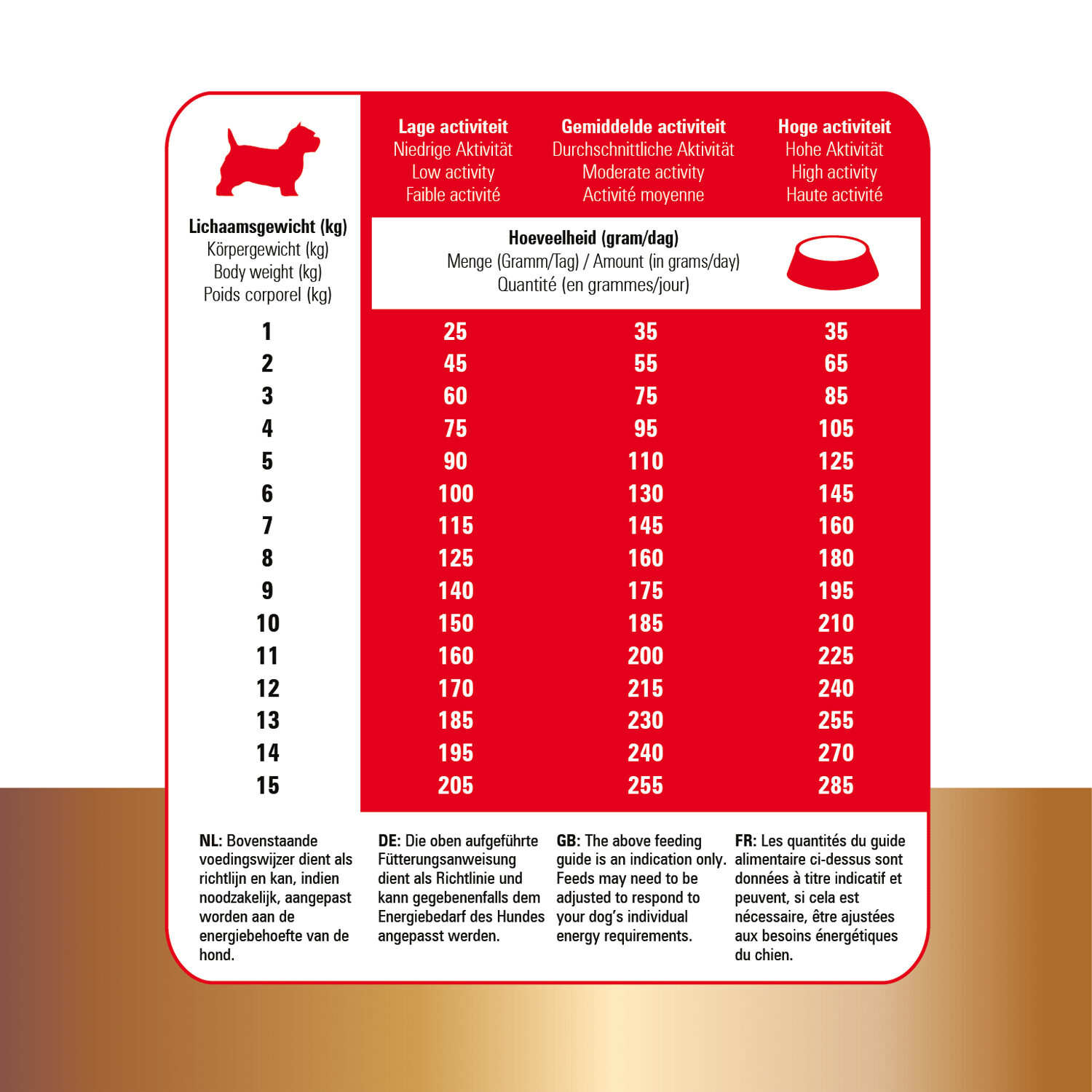 Prins Protection Croque Mini Basic Excellent